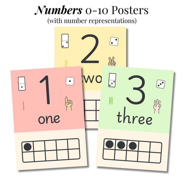 Numbers 0–10 Ten Frames and Representations